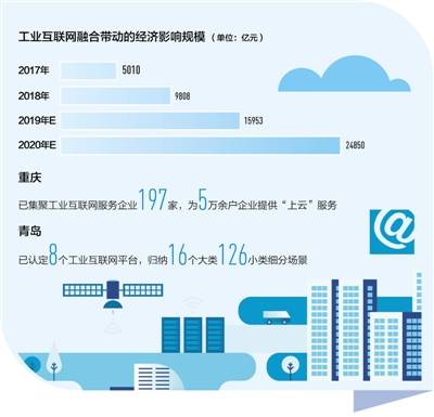 工業互聯網 驅動制造業轉型，賦能產業新生態