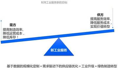 數字化讀書會（上） 新工業服務——工業互聯網的模式、理念與技術創新中的數據服務