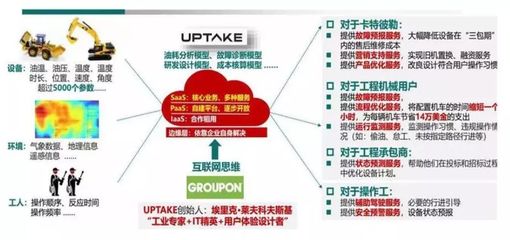 工業互聯網 技術架構、產業鏈全景與數據服務價值深度分析